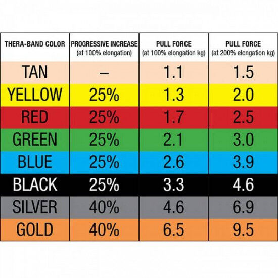 Thera Band Latex vrij:  22 m
