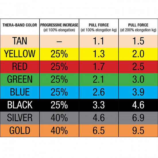 Thera Band Tubing 7.5 m